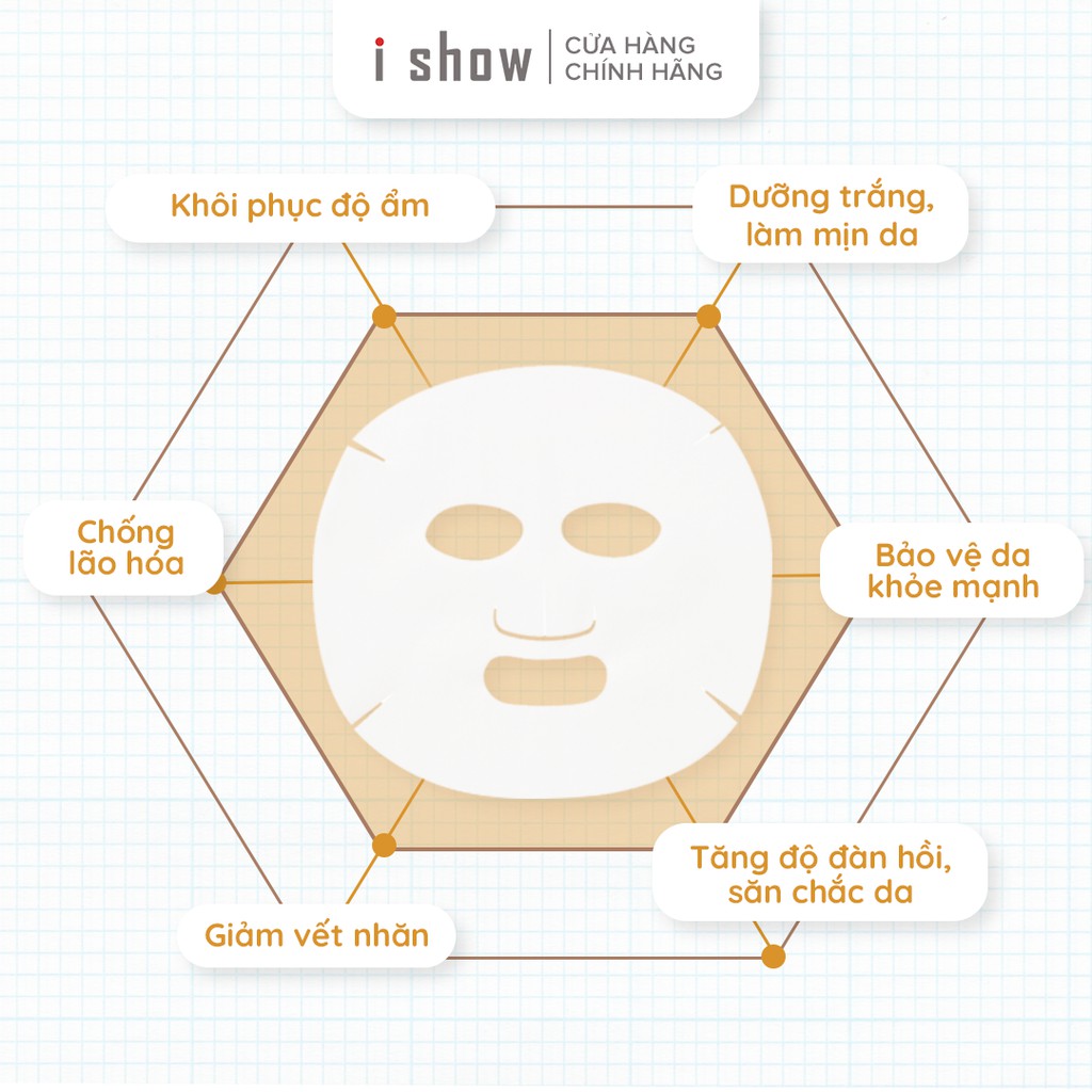 Mặt Nạ Tổ Yến Dưỡng Trắng Da, Ngăn Ngừa Lão Hóa ishow Firming Bird's Nest Mask | BigBuy360 - bigbuy360.vn