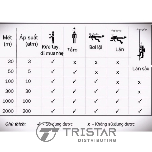 Đồng hồ Unisex Nam Nữ Timex Weekender T2N747 Mặt Tròn Dây Vải - Chính Hãng