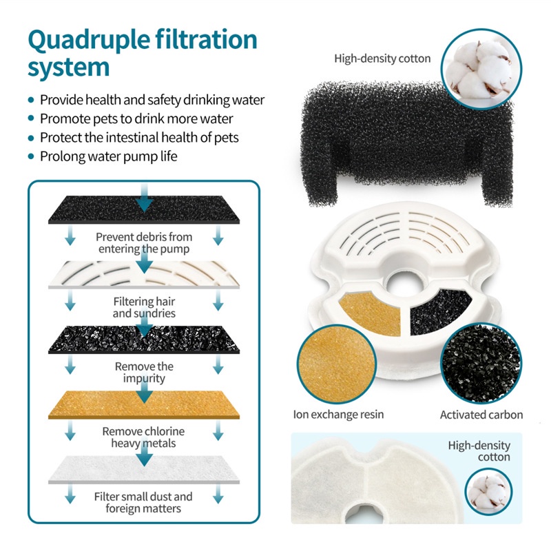 Máy Lọc Nước cho mèo chó 3L - Máy Uống Nước Tự Động Cho Chó Mèo Kèm Lõi Lọc Than Hoạt Tính Dành Cho Thú Cưng