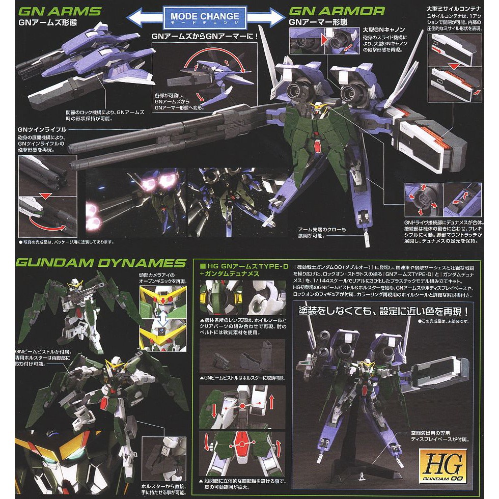 Mô hình lắp ráp HG 1/144 GN Arms Type D + Dynames