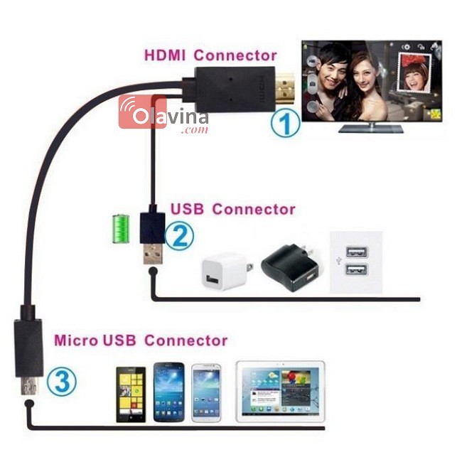 Cáp MHL kết nối tivi Micro USB to HDMI