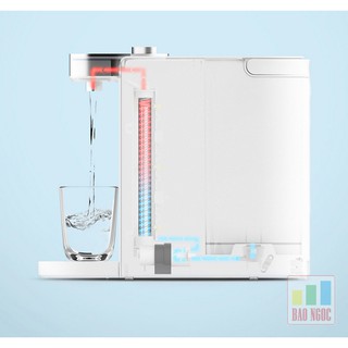 Máy Nước Nóng Để Bàn Scishare S2101