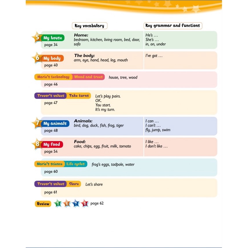 Sách - Kid's Box Second edition Class Book With CD-ROM Starters