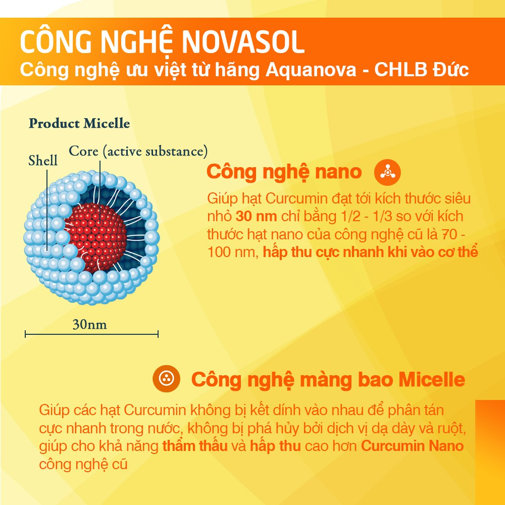 Viên Uống Tinh Chất Nghệ Hỗ Trợ Bảo Vệ Dạ Dày Novacurmin Hủ 30 Viên