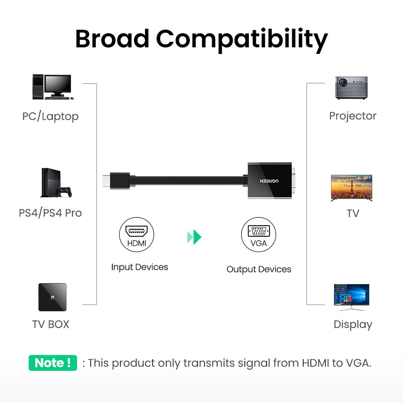 Bộ chuyển đổi UGREEN từ cổng HDMI sang VGA có giắc cắm 3.5mm 1080p