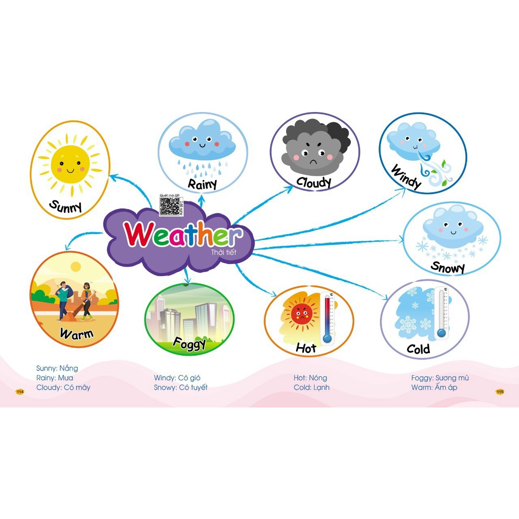 Sách - Chinh Phục Tiếng Anh Từ Vựng - Theo Sơ Đồ Tư Duy Mind Map