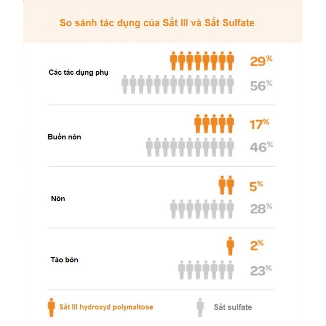 [FREESHIP XTRA] - Femalto Drops - Bổ Sung Sắt Cho Trẻ Ăn Dặm Biếng Ăn, Phụ Nữ Có Thai Và Cho Con Bú, Không Gây | Thế Giới Skin Care