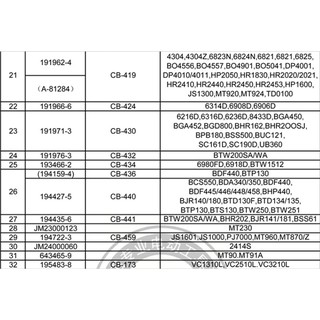 Chổi than belta CB153