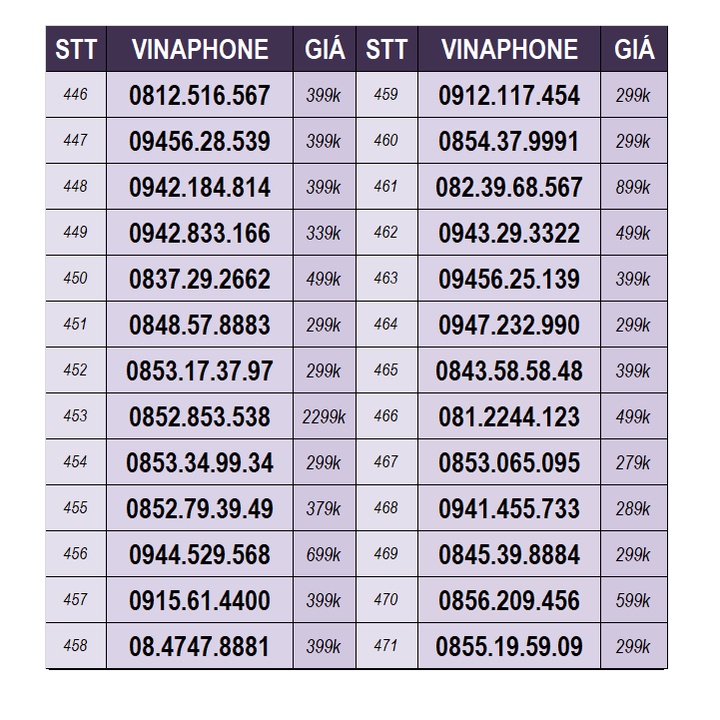 SIM SỐ ĐẸP VINAPHONE