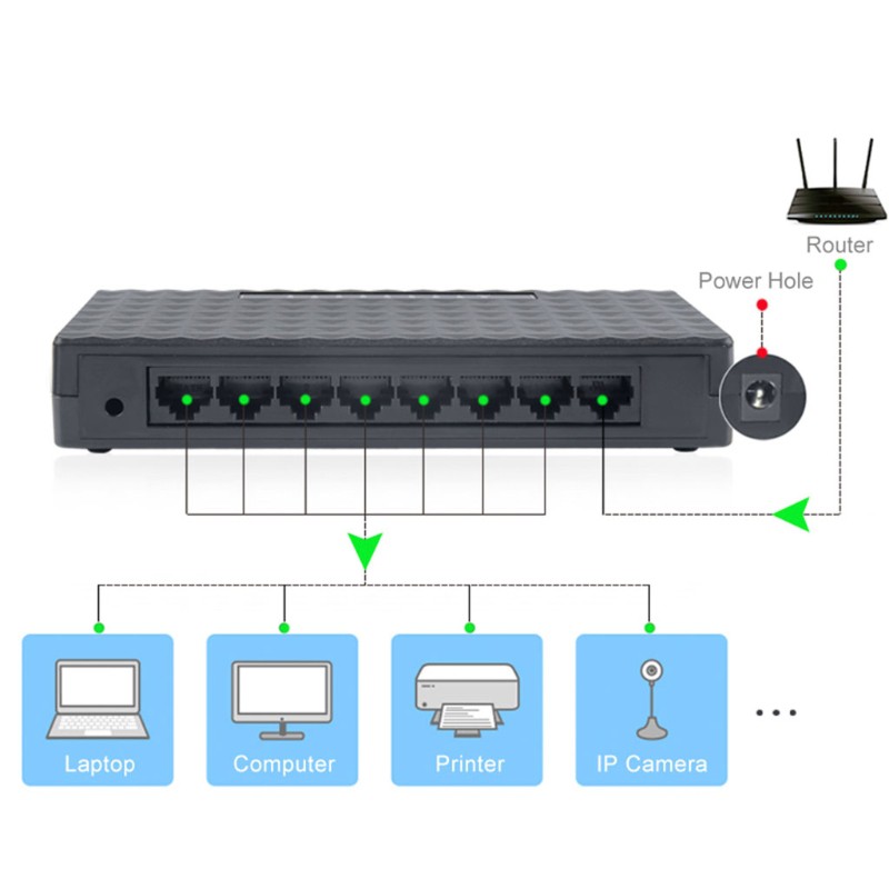 Bộ Chia 8 Cổng Mạng Lan 10 / 100mbps