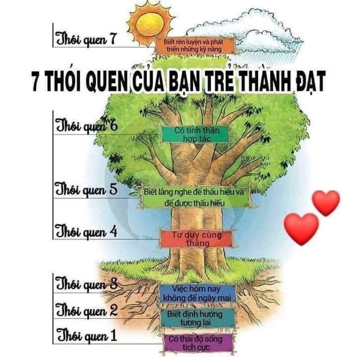 Sách - 7 Thói Quen Của Bạn Trẻ Thành Đạt (Tái Bản)