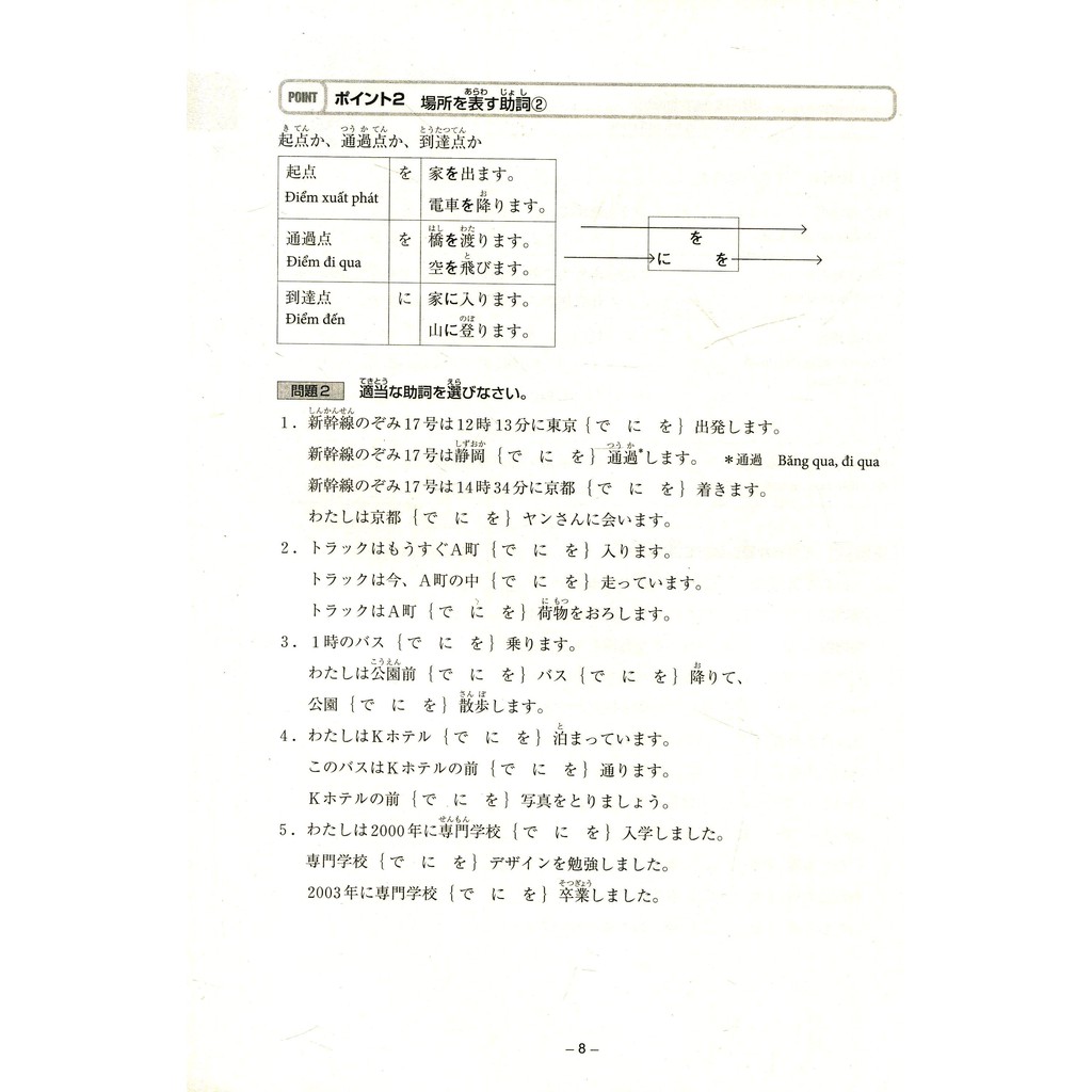 Sách - Tiếng Nhật Cho Mọi Người - Trình Độ Sơ Cấp (20 Chủ Điểm Ngữ Pháp)