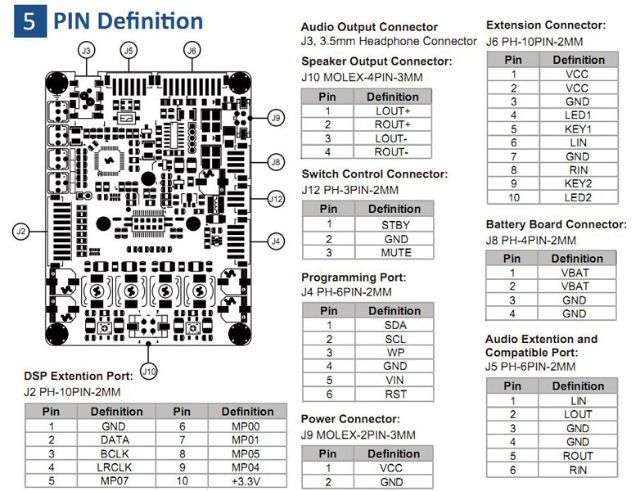 [SURE WONDOM] JAB3 JAB3+ Class D Stereo Amplifier Module with DSP