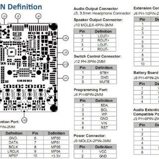 [SURE WONDOM] JAB3 JAB3+ Class D Stereo Amplifier Module with DSP