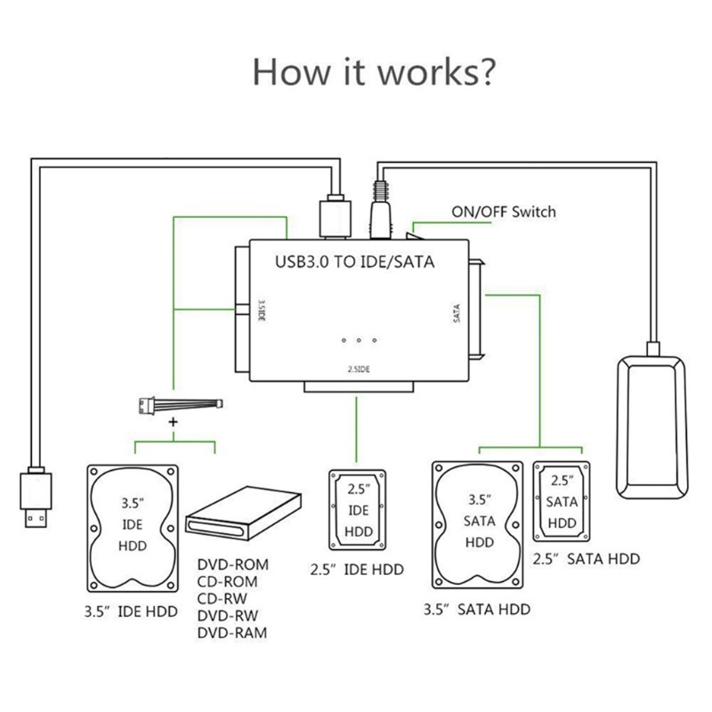 Bộ Chuyển Đổi Usb 3.0 Sata 3 Sang Sata / Ide Đa Năng 2.5 3.5in Hdd Ssd | BigBuy360 - bigbuy360.vn