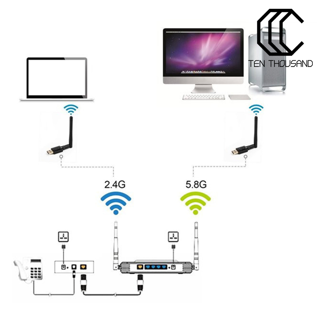 Thiết Bị Thu Phát Wifi 2.4 / 5.8ghz Cho Windows Xp / Vista / 7 / 8 / 10