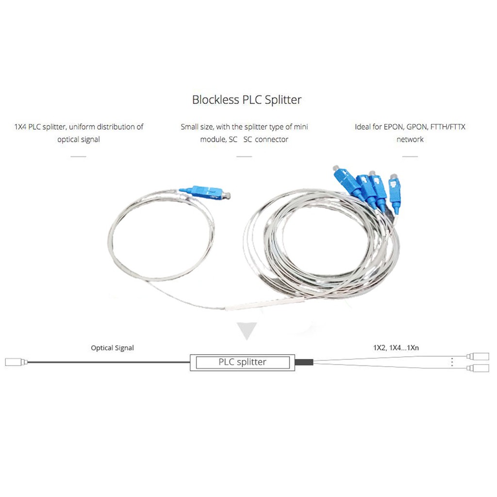 Bộ Chia Quang PLC 1x4 Mini SC UPC
