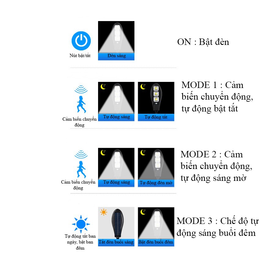 Đèn năng lượng mặt trời cảm biến chuyển động - 45W - không lo sử dụng điện - K1129