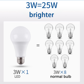 bóng đèn Led E27 5W/7W/9W/12W/15W/18W/ 25W