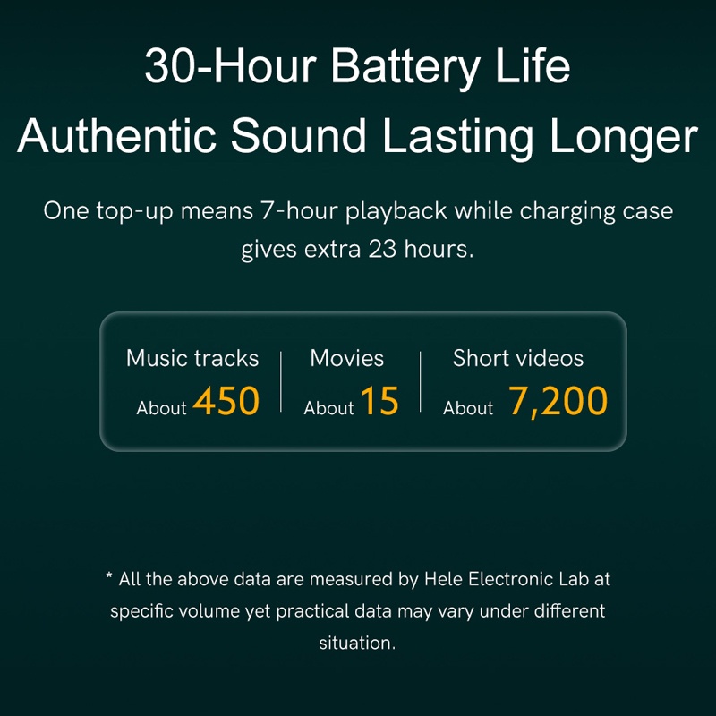 Mới Tai Nghe Không Dây QCY T18 Kết Nối Bluetooth V5.2 QCC3050 aptX Voice 32kHz 4 Mic CVC HD Kết Nối Với 2 Thiết Bị