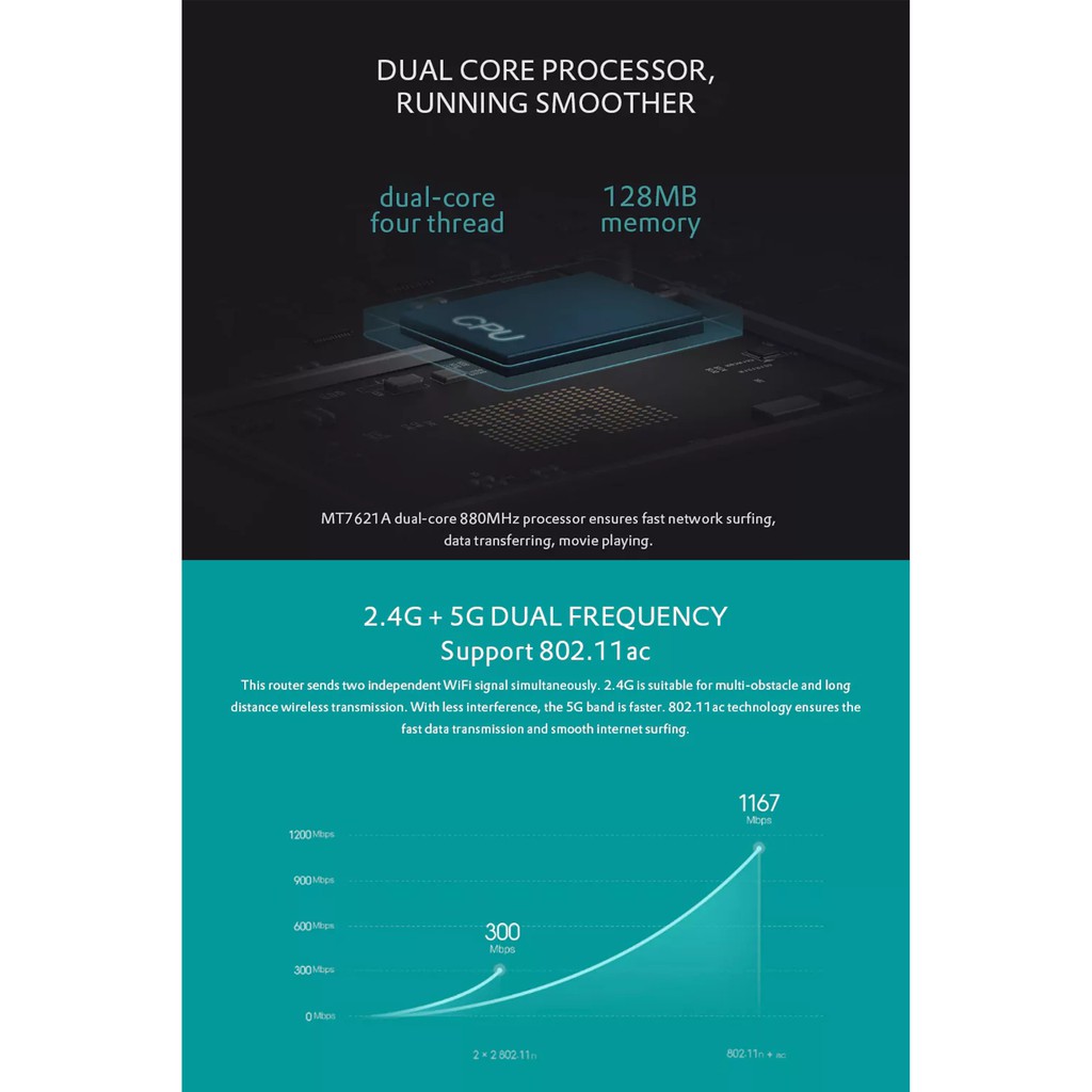 Bộ định tuyến Xiaomi Mi 4C Bộ định tuyến WiFi gốc (300Mbs) MiNet Fast Connect 2.4GHz & 5.0Ghz Dual Band APP Control WiFi Wireless | BigBuy360 - bigbuy360.vn