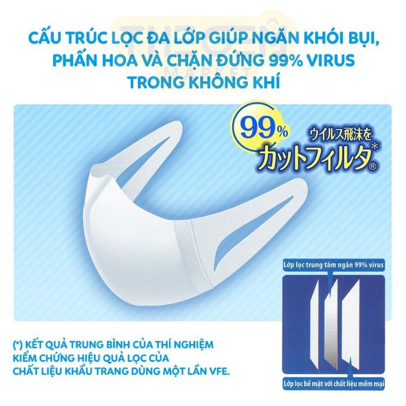 Hộp 100c Khẩu Trang Unicharm 3D Mask Nội Địa Nhật