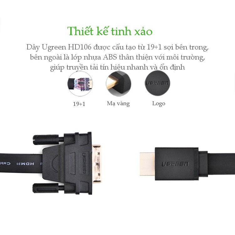 Dây cáp chuyển đổi HDMI sang DVI-D 24+1 dạng dây dẹt dài 1M UGREEN HD106 30137
