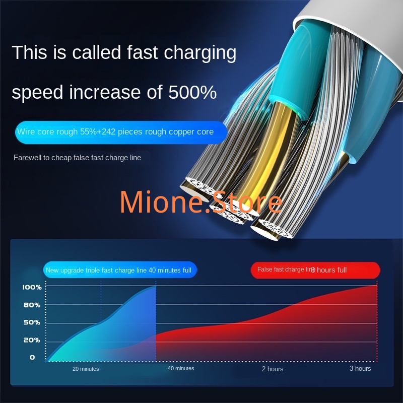 Dây cáp sạc MIONE 3 trong 1 bện 6A 66W Micro USB Type C 5A thích hợp cho iPhone Samsung