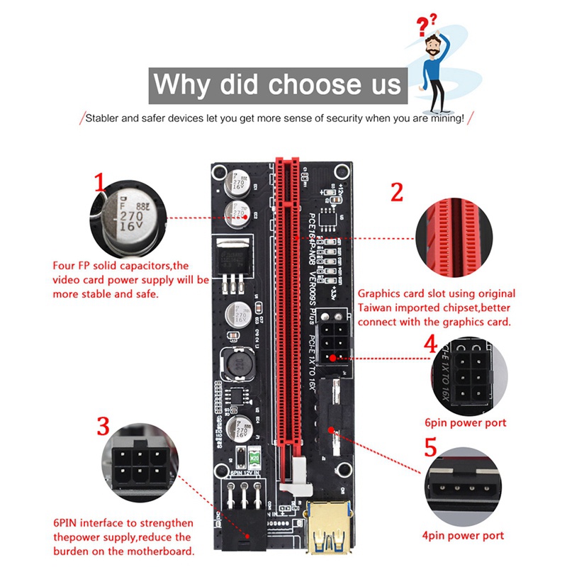 Bộ 6 card PCI-E VER009S Plus GPU PCIE Card PCI E X16 - X1PCI | BigBuy360 - bigbuy360.vn