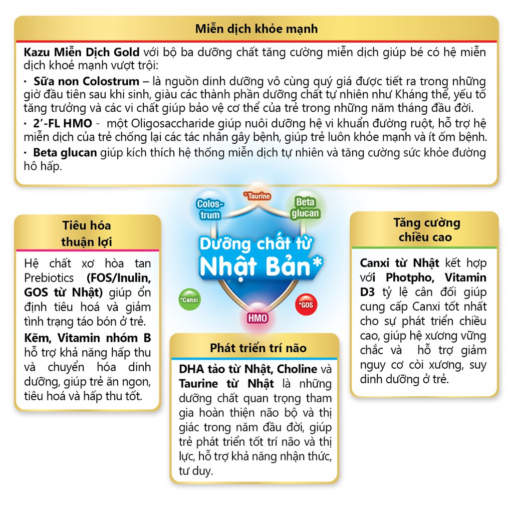 Sữa bột Aiwado KAZU MIỄN DỊCH GOLD 810g 1+