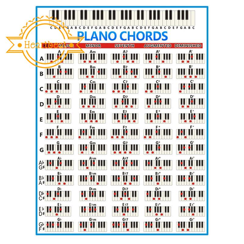 Bảng Đồ Họa Phím Đàn Piano Chords 88 Phím Kích Thước Lớn Dành Cho Người Mới Bắt Đầu