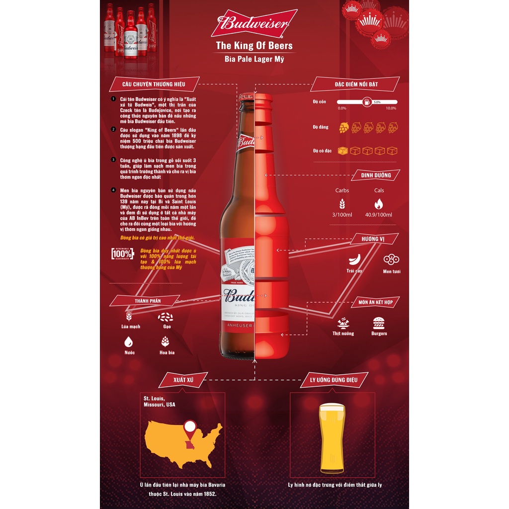 Hoả Tốc Bia Budweiser Alumium Thùng 24 Chai phiên bản cao cấp  | Chính Hãng