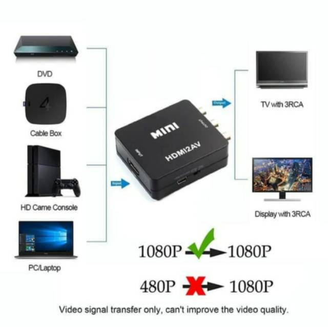 Bộ Chuyển Đổi Hdmi Sang Rca Mini 2av Hdmi Sang Av Rca 2av. Co20