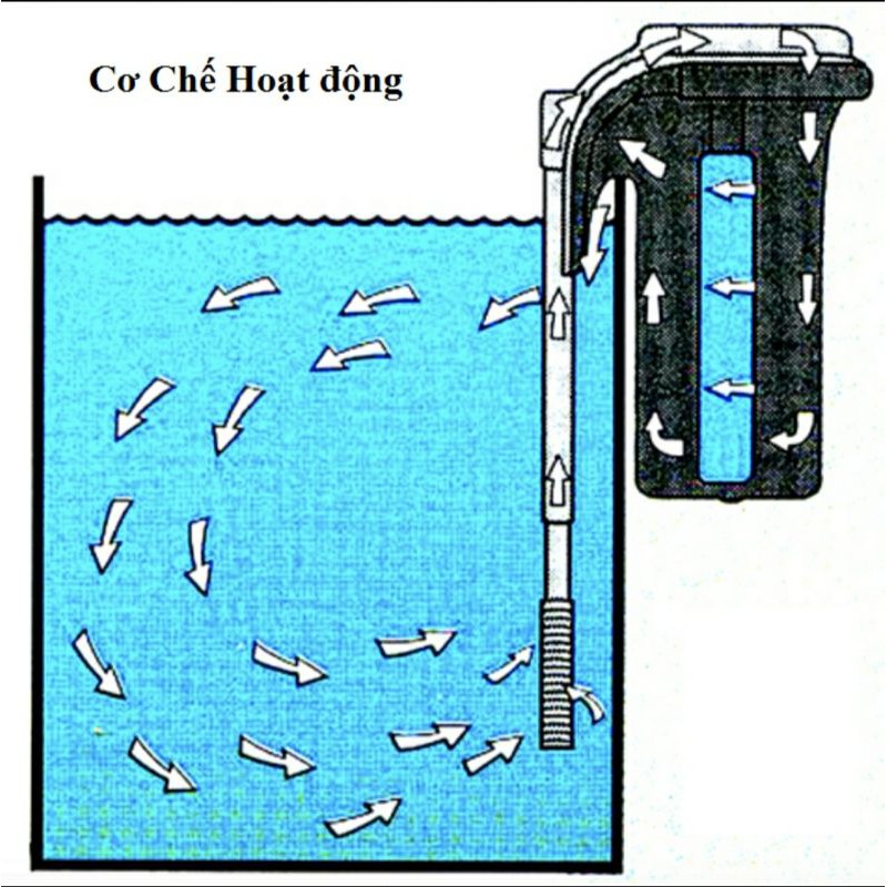 máy lọc thác bể cá XP 06 lọc nước, tạo oxy hòa tan