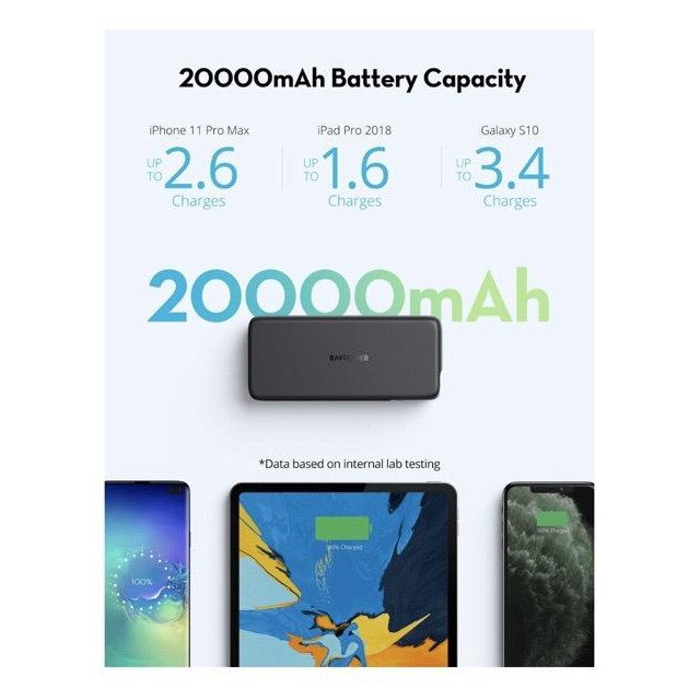 Pin sạc dự phòng RAVPOWER RP-PB201 Pioneer 20000mAh PD 3.0 60W & QC 3.0 18W - Chính hãng .
