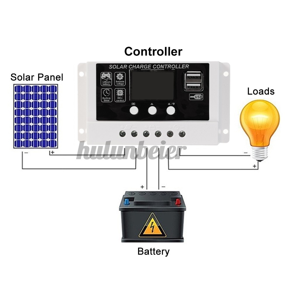 80W 12V Bộ Tấm Pin Năng Lượng Mặt Trời Cổng USB Kép DC Bộ Sạc Điện Với 10/20/30A Điều Khiển Caravan Xe Thuyền Vận Chuyển Cho Ngoài Trời Hệ Thống Phát Điện Bãi Đậu Xe Điện Xe