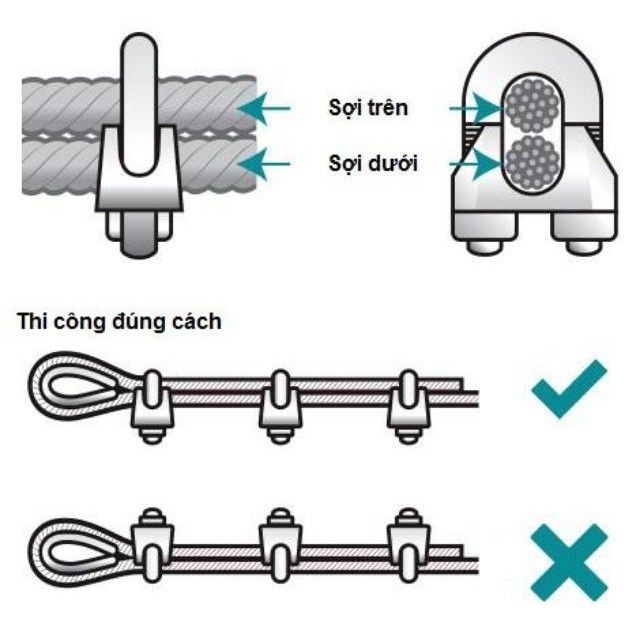 Ốc siết cáp, ốc khóa cáp M8 mạ kẽm