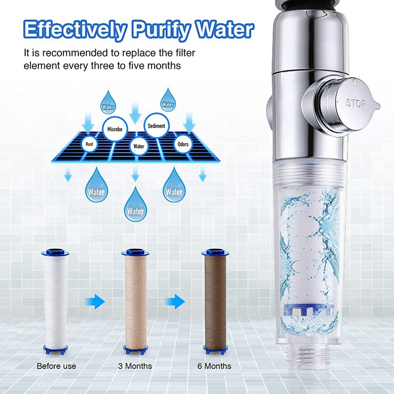 Set 10 Bộ Lọc Vòi Hoa Sen Đầu Ra Cứng Clo Và Fluoride