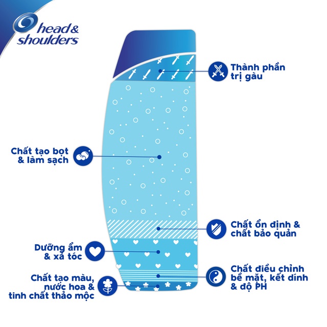 Dầu Gội Head&Shoulders chai 625ml