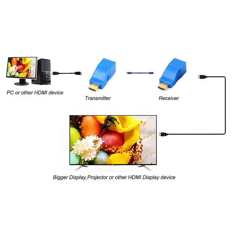 Cáp Mở Rộng Hdmi Sang Rj45 1080p 30m Cho Cat5E / 6 Utp Lan | BigBuy360 - bigbuy360.vn