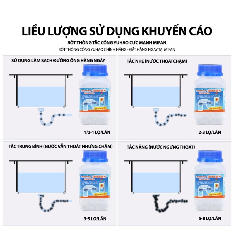 Bột Thông Tắc Cống 260gr Bột Thông Tắc Cống, Đường Ống, Bồn Cầu, Bồn Rửa Mặt..Xử Lý Triệt Để Cặn Bã SIGO