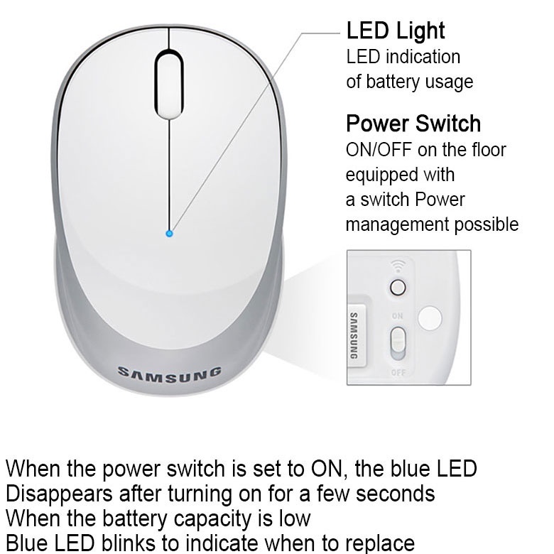 Chuột không dây mềm mại nhiều cặp cho Samsung SMO-3600W