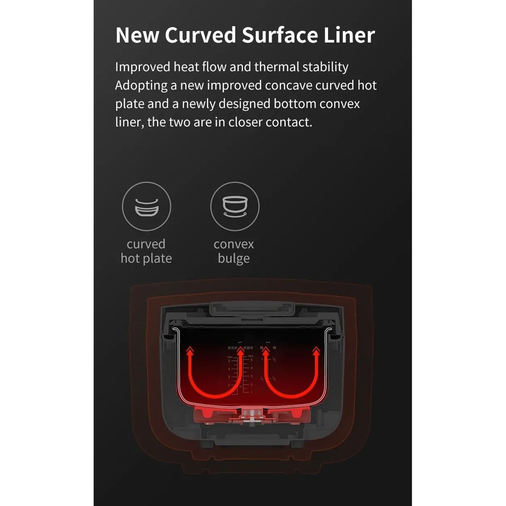 XIAOMi mi C1 4l 850w MDF Electrical Cabinet BD03ACM Multifunctional rice cooker 220V | BigBuy360 - bigbuy360.vn