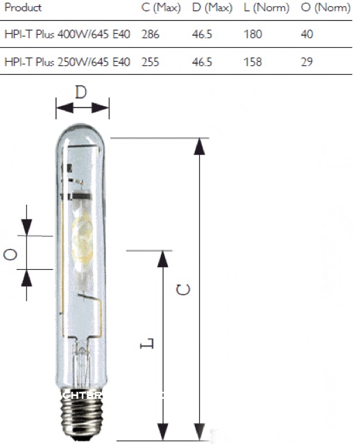 BÓNG CAO ÁP METAL HALIDE HPI-T 400w/645 E40 Philips