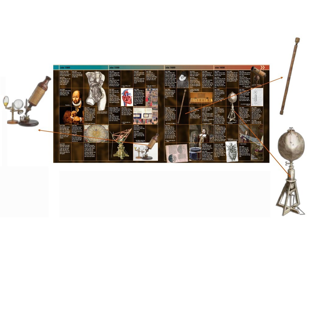 Sách - DK Science - Thuyết Minh Trực Quan Nhất Về Khoa Học