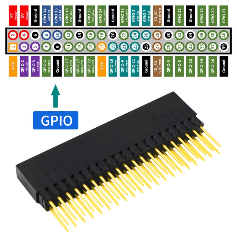 Đầu Nối Xếp Chồng NAMA 2x20-pin 40Pin Cho Pi Model B + Pi 2 3 4B