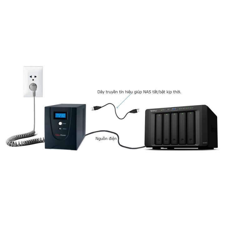 Bộ Lưu Điện CyberPower VALUE1200ELCD 1200VA/720W -