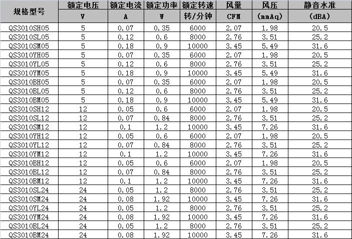 Quạt Tản Nhiệt Hình Tròn 3010 Dc 5v 12v 24v Kích Thước 30x30 X 10mm