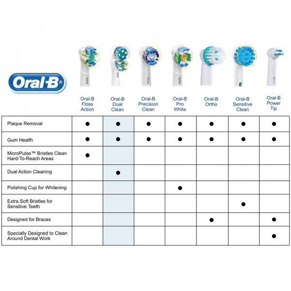 Bàn Chải Đánh Răng Điện Oral-B Vitality 2 Đầu