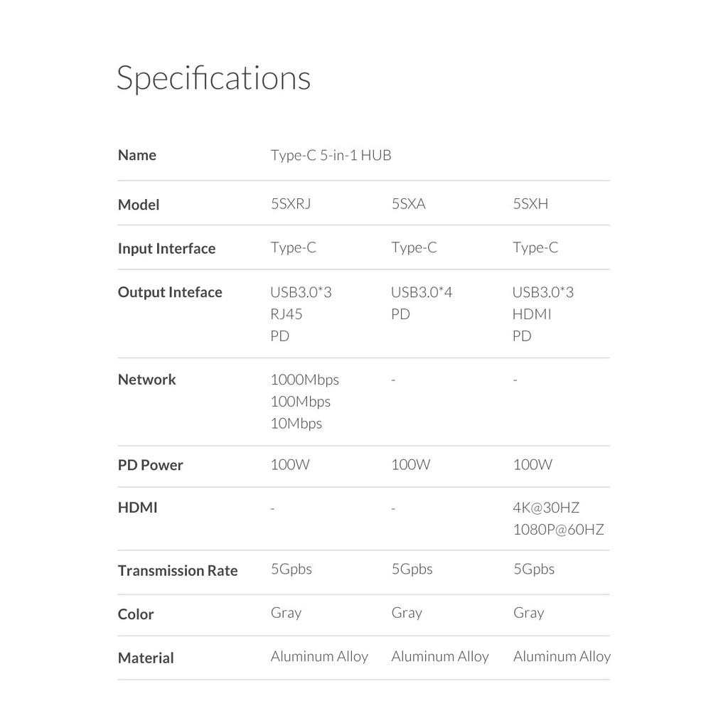 Hub USB Type-C 5 Cổng RJ45/ USB 3.0/PD ORICO 5SXRJ-GY - Hàng Chính Hãng